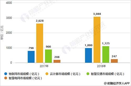 预计突破万亿gdp的城市_广州GDP今年破万亿 内地第3个进万亿俱乐部(2)